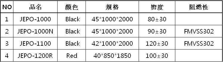 EPEM Open Cell (开孔)
